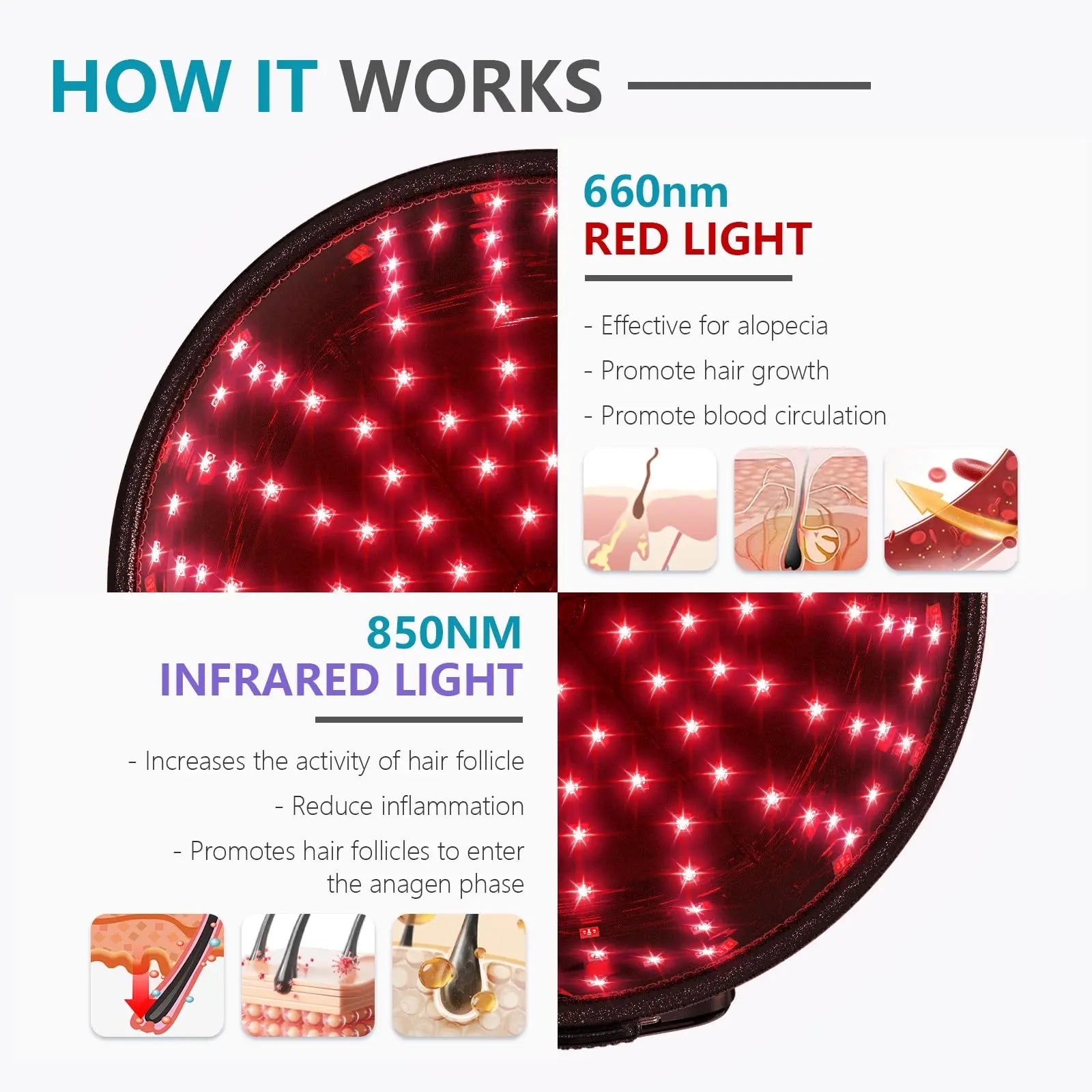 Wireless LLLT Laser Cap for Hair Growth&Against Hair Loss 660nm&850nm Red Light Therapy Cap for Seborrheic Alopecia&Damaged Hair